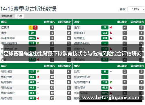 足球赛程高度密集背景下球队竞技状态与伤病风险综合评估研究