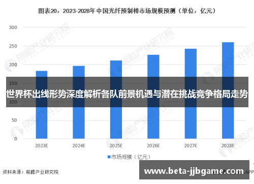 世界杯出线形势深度解析各队前景机遇与潜在挑战竞争格局走势 世界杯出线形势深度解析各队前景机遇与潜在挑战竞争格局走势