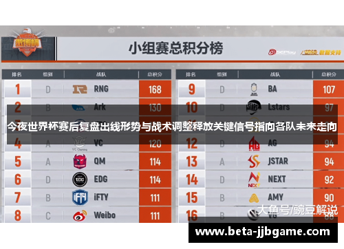 今夜世界杯赛后复盘出线形势与战术调整释放关键信号指向各队未来走向 今夜世界杯赛后复盘出线形势与战术调整释放关键信号指向各队未来走向