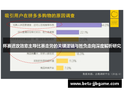 杯赛进攻效率主导比赛走势的关键逻辑与胜负走向深度解析研究 杯赛进攻效率主导比赛走势的关键逻辑与胜负走向深度解析研究