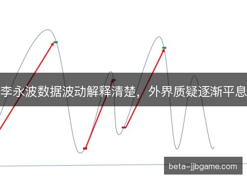 李永波数据波动解释清楚，外界质疑逐渐平息